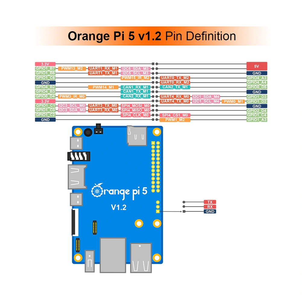 Orange Pi 5 - 16GB RAM • Make Electronics